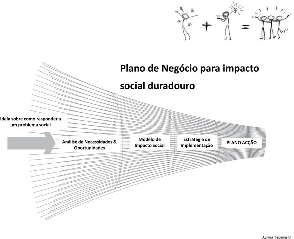 Necessidades & Oportunidades Modelo de Impacto Social