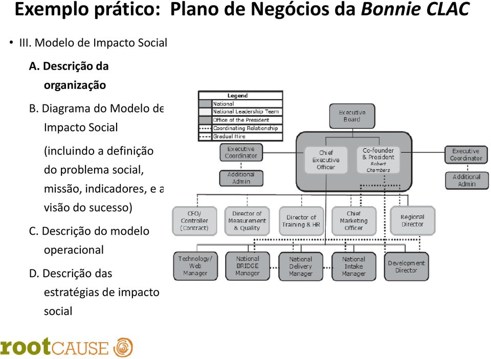Diagrama do Modelo de Impacto Social (incluindo a definição do problema