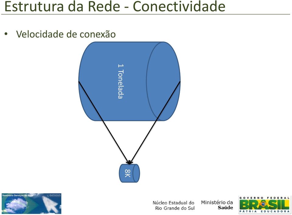 Velocidade de