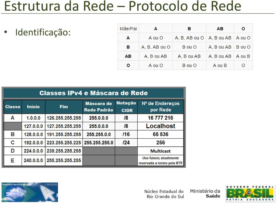 Protocolo de