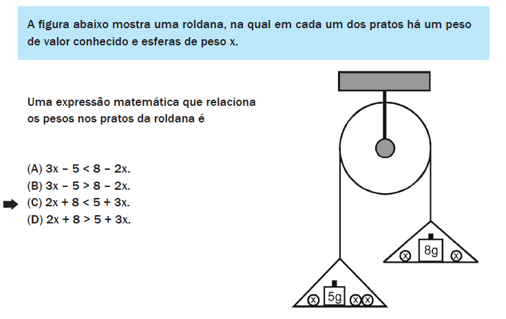 Identificar a equação ou inequação do