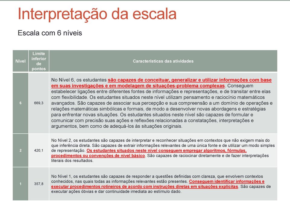 Conseguem estabelecer ligações entre diferentes fontes de informações e representações, e de transitar entre elas com flexibilidade.