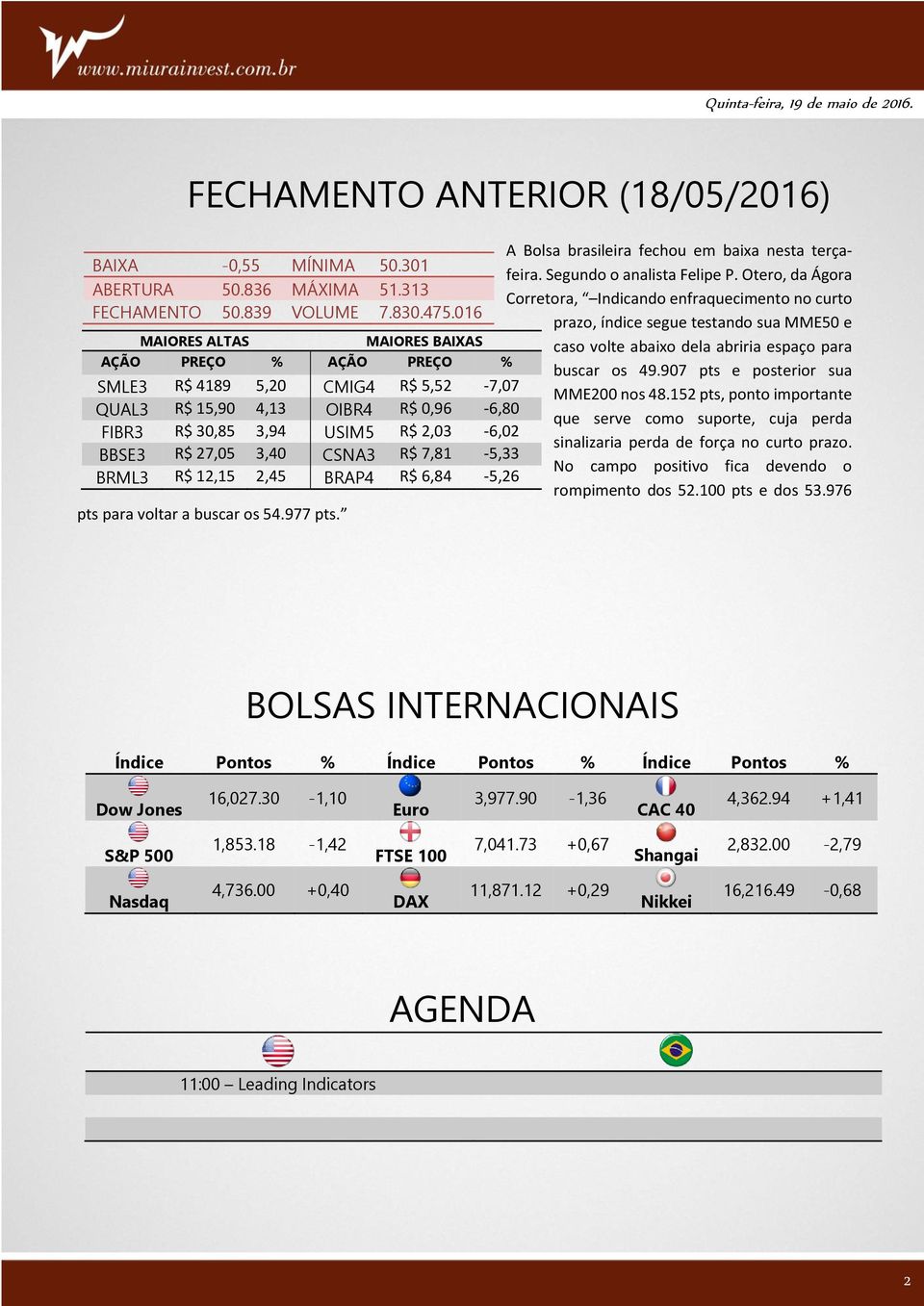 CSNA3 R$ 7,81-5,33 BRML3 R$ 12,15 2,45 BRAP4 R$ 6,84-5,26 pts para voltar a buscar os 54.977 pts. A Bolsa brasileira fechou em baixa nesta terçafeira. Segundo o analista Felipe P.