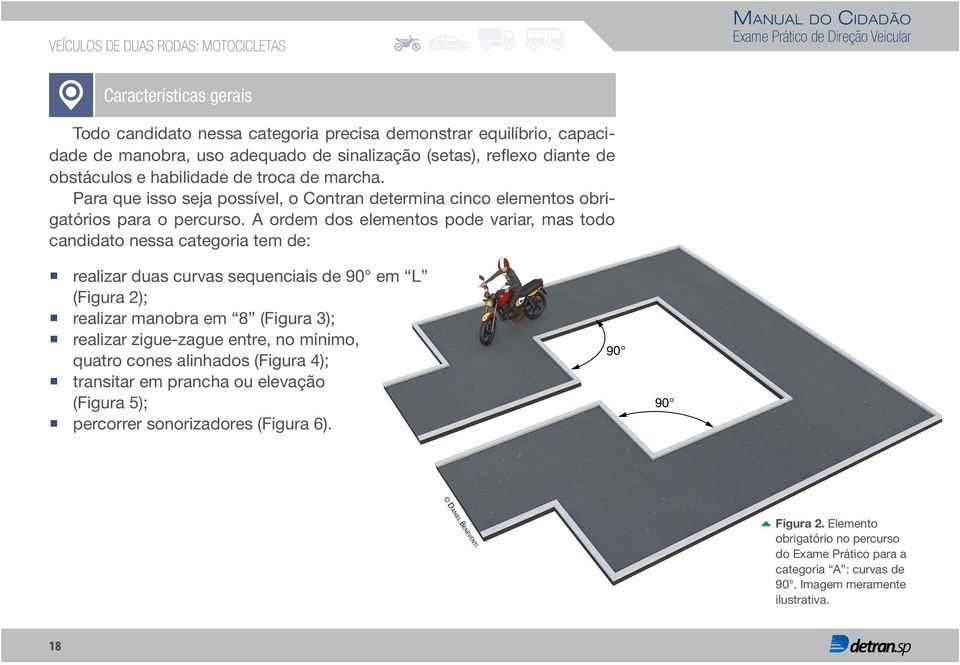 A ordem dos elementos pode variar, mas todo candidato nessa categoria tem de: realizar duas curvas sequenciais de 90 em L (Figura 2); realizar manobra em 8 (Figura 3); realizar zigue-zague entre, no
