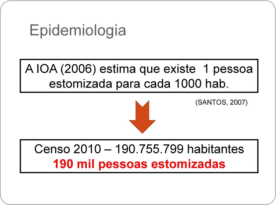 1000 hab. (SANTOS, 2007) Censo 2010 190.