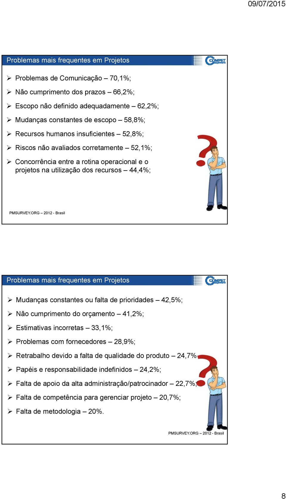 ORG 2012 - Brasil Problemas mais frequentes em Projetos Mudanças constantes ou falta de prioridades 42,5%; Não cumprimento do orçamento 41,2%; Estimativas incorretas 33,1%; Problemas com fornecedores