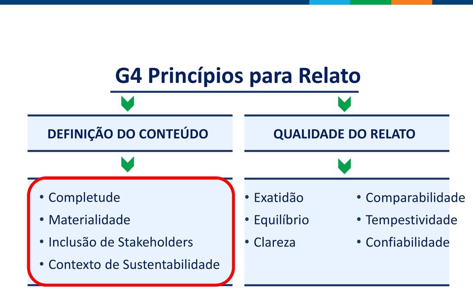 de Stakeholders Contexto de Sustentabilidade Exatidão