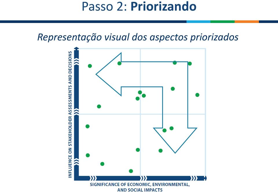 Representação