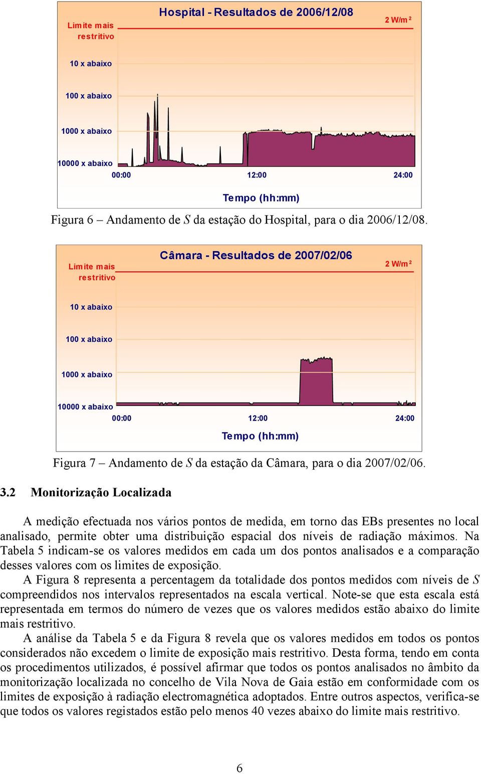 2 Monitorização Localizada A medição efectuada nos vários pontos de medida, em torno das EBs presentes no local analisado, permite obter uma distribuição espacial dos níveis de radiação máximos.