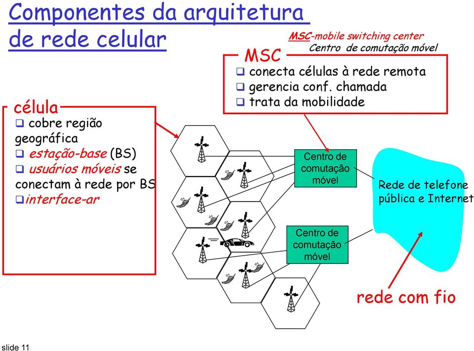 comutação móvel conecta células à rede remota gerencia conf.