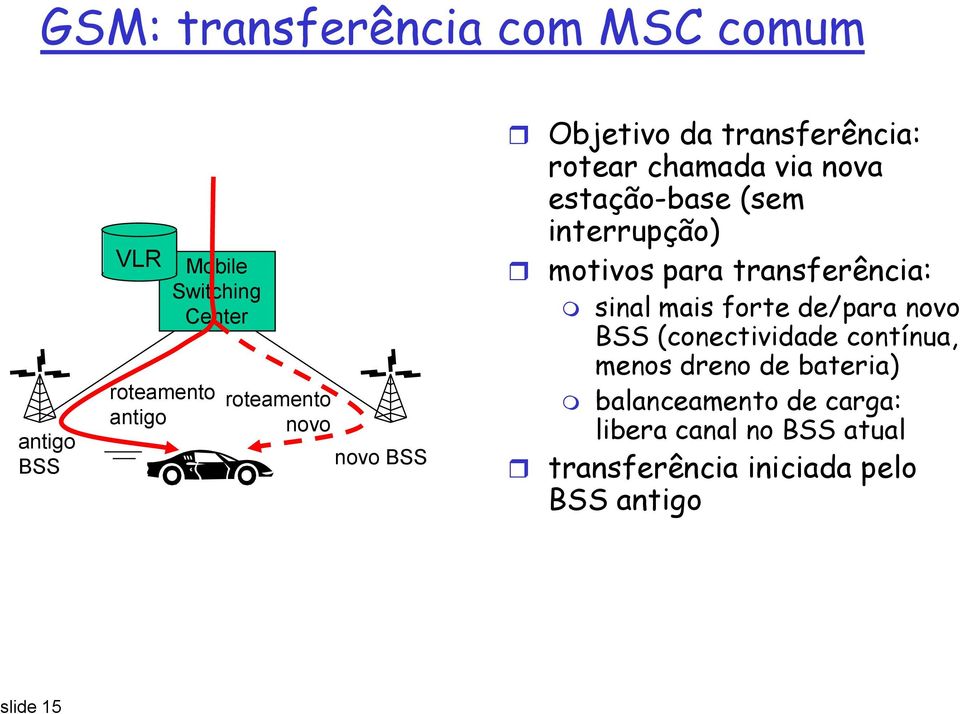 motivos para transferência: sinal mais forte de/para novo BSS (conectividade contínua, menos dreno