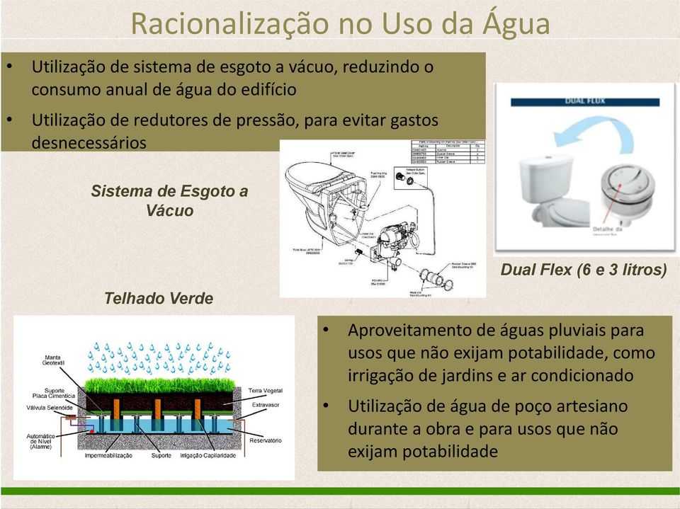 (6 e 3 litros) Telhado Verde Aproveitamento de águas pluviais para usos que não exijam potabilidade, como