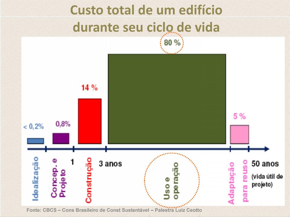 Fonte: CBCS Cons Brasileiro de