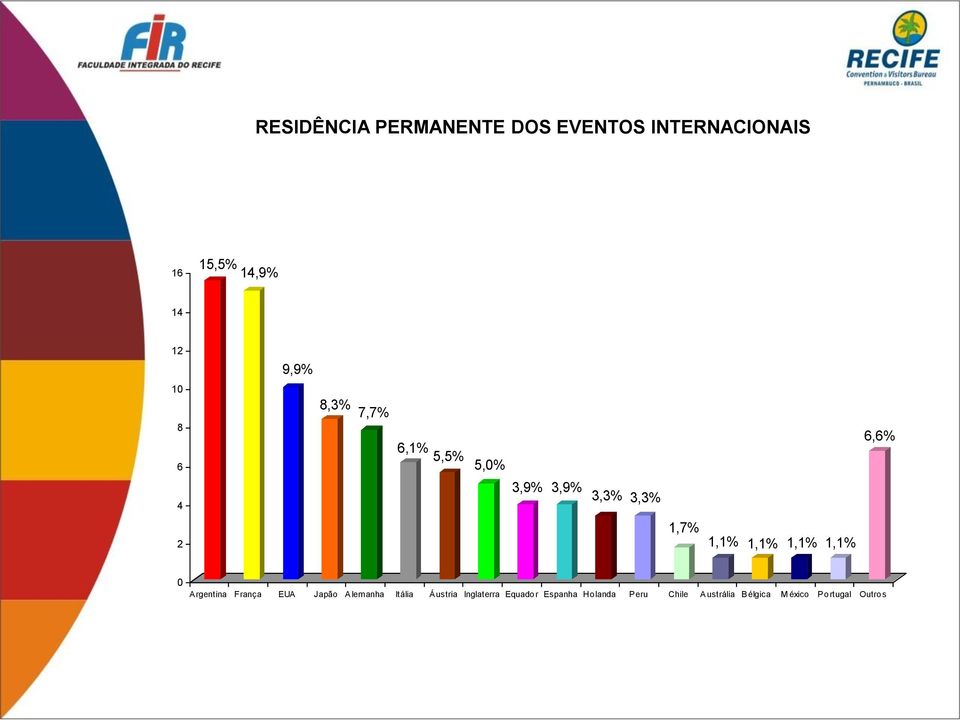 1, 0 Argentina França EUA Japão Alemanha Itália Áustria Inglaterra