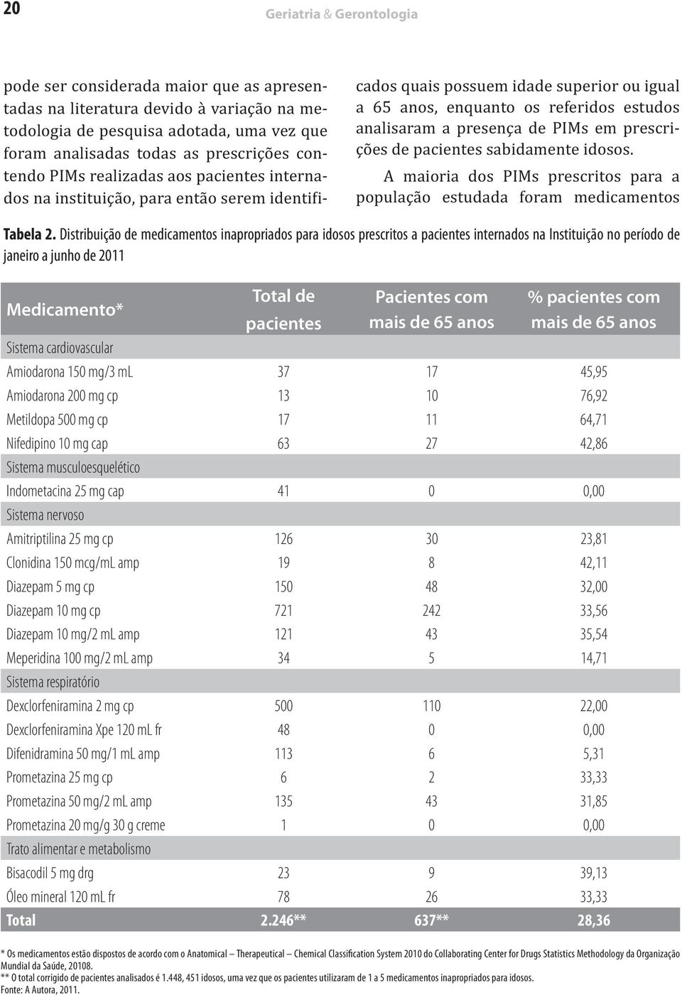 de PIMs em prescrições de pacientes sabidamente idosos. A maioria dos PIMs prescritos para a população estudada foram medicamentos Tabela 2.