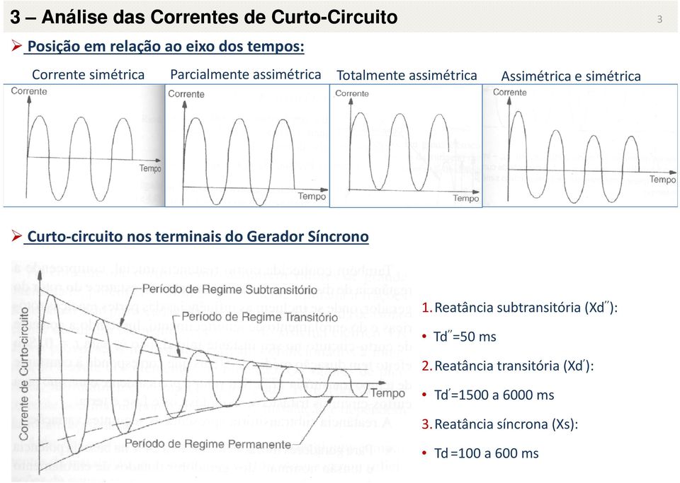 Curto circuito nos terminais do Gerador Síncrono 1.