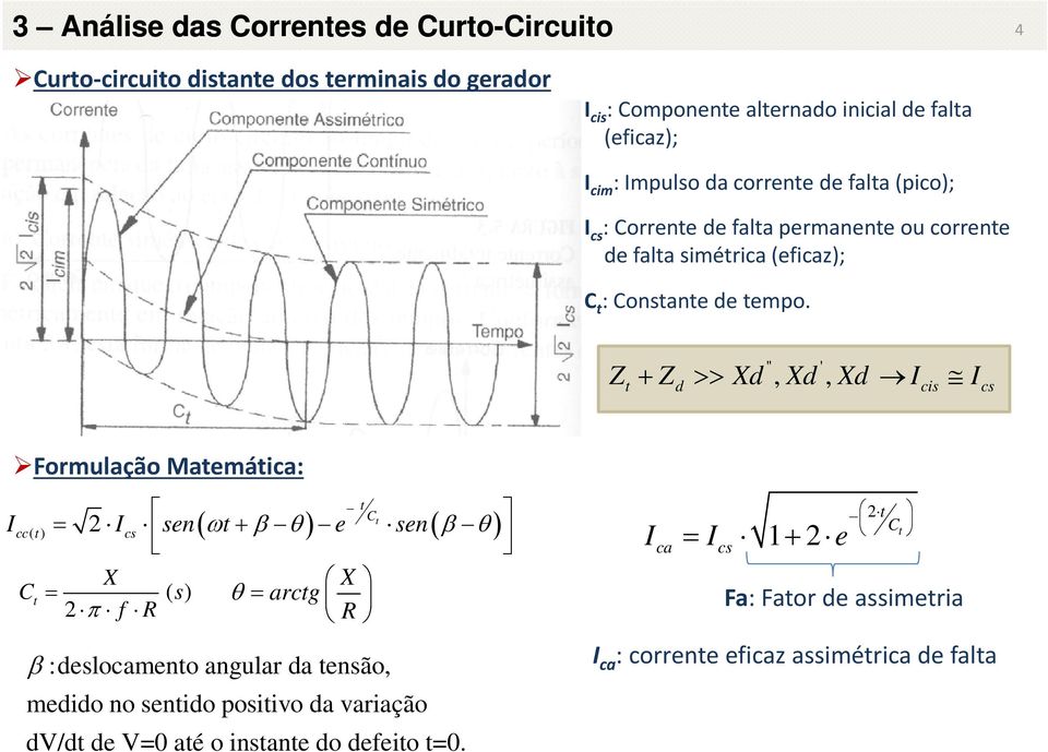 Z Z Xd, Xd, Xd I I '' ' t d cis cs Formulação Matemática: t t I () 2 C cc t Ics sen t e sen X C X t () s arctg 2 f R R :deslocamento angular da tensão,