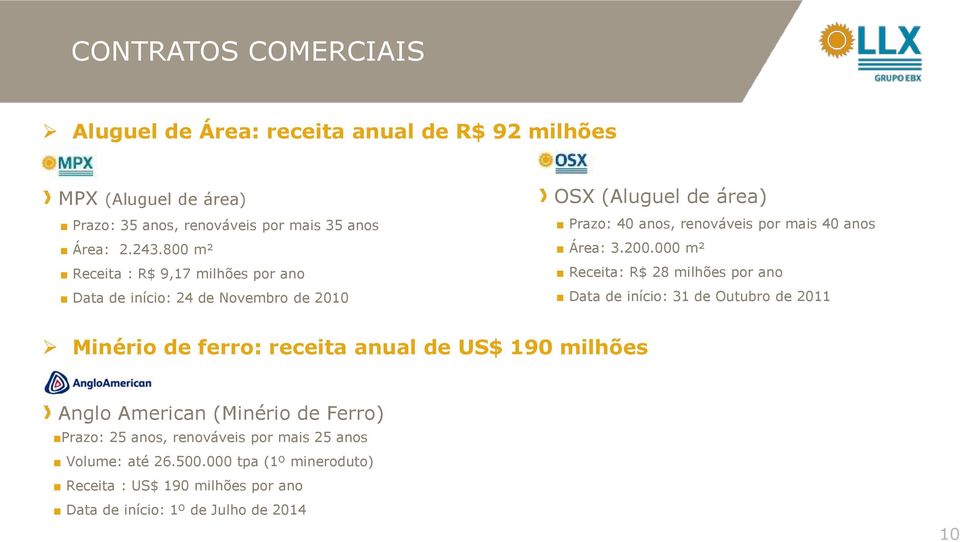 200.000 m² Receita: R$ 28 milhões por ano Data de início: 31 de Outubro de 2011 Minério de ferro: receita anual de US$ 190 milhões Anglo American (Minério