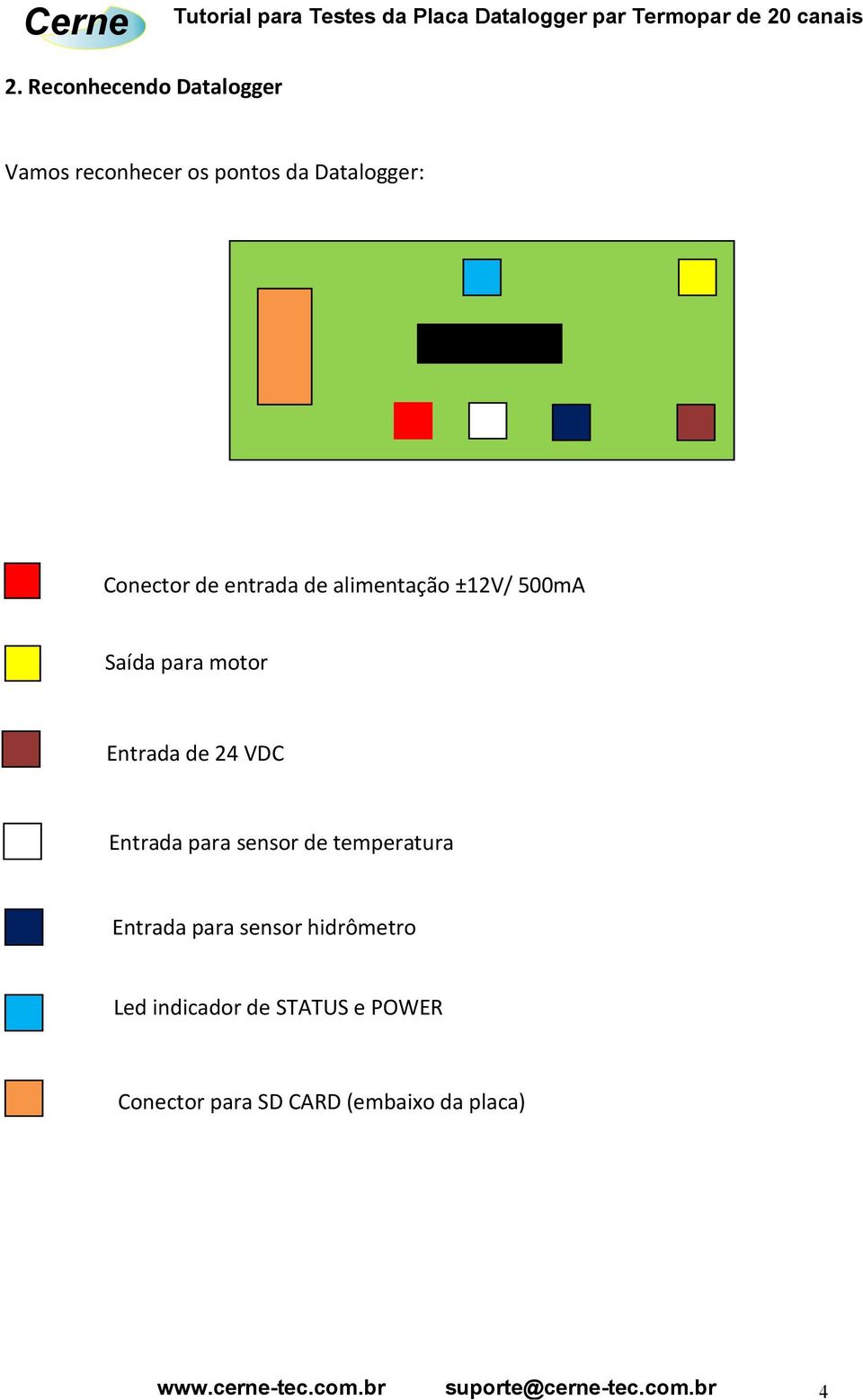 de 24 VDC Entrada para sensor de temperatura Entrada para sensor