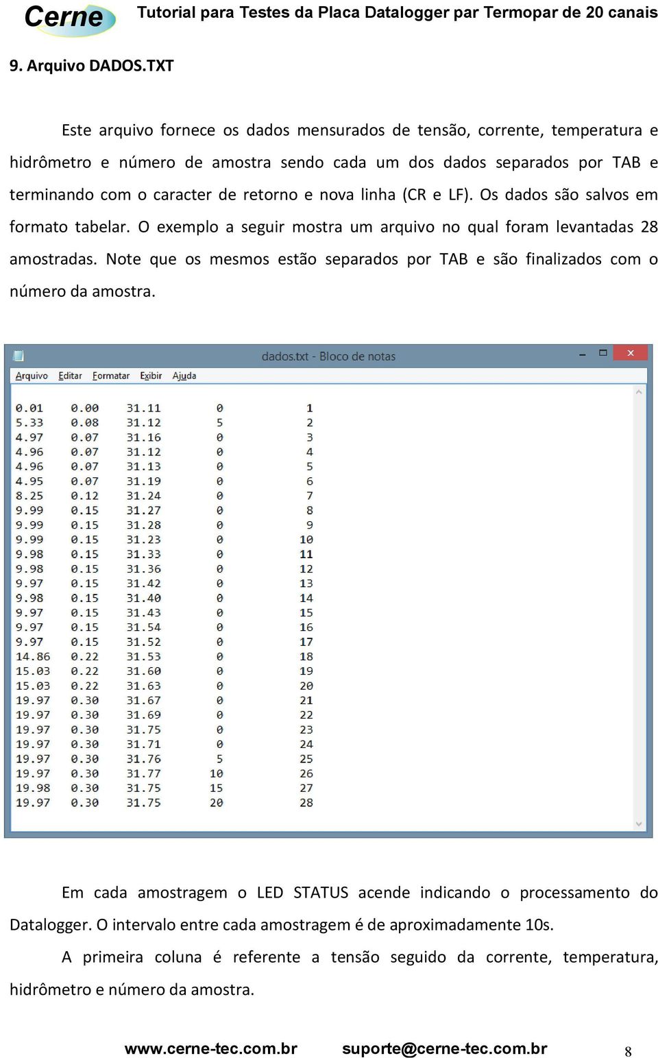 o caracter de retorno e nova linha (CR e LF). Os dados são salvos em formato tabelar. O exemplo a seguir mostra um arquivo no qual foram levantadas 28 amostradas.