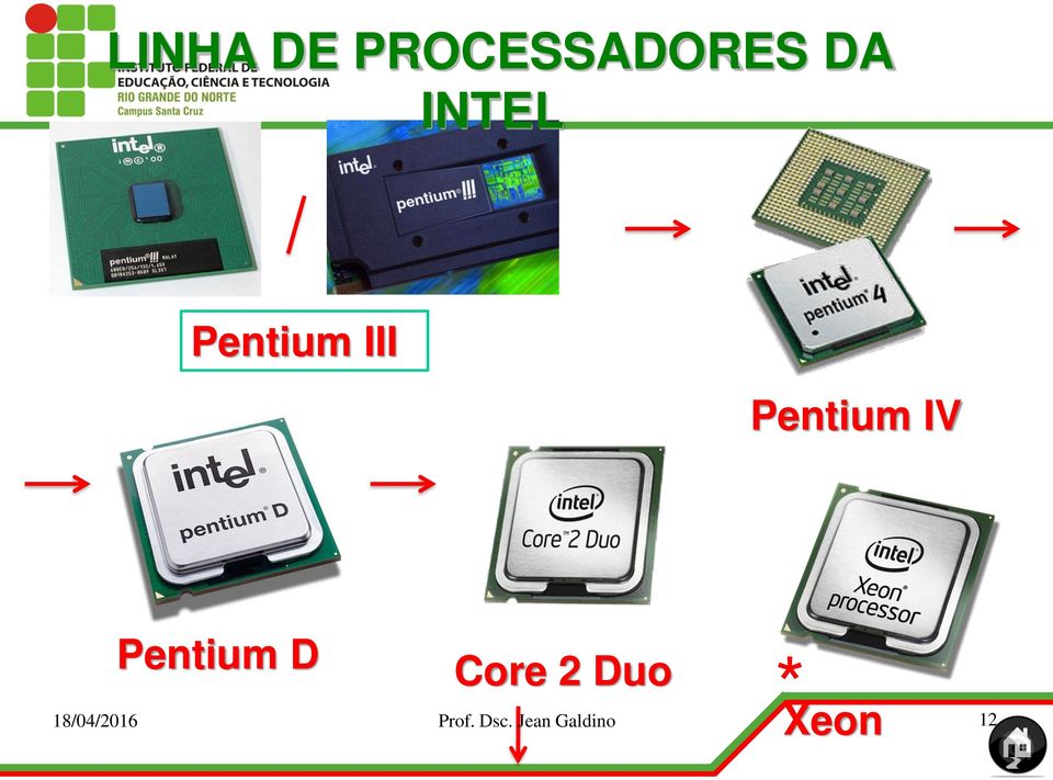 Pentium D Core 2 Duo *