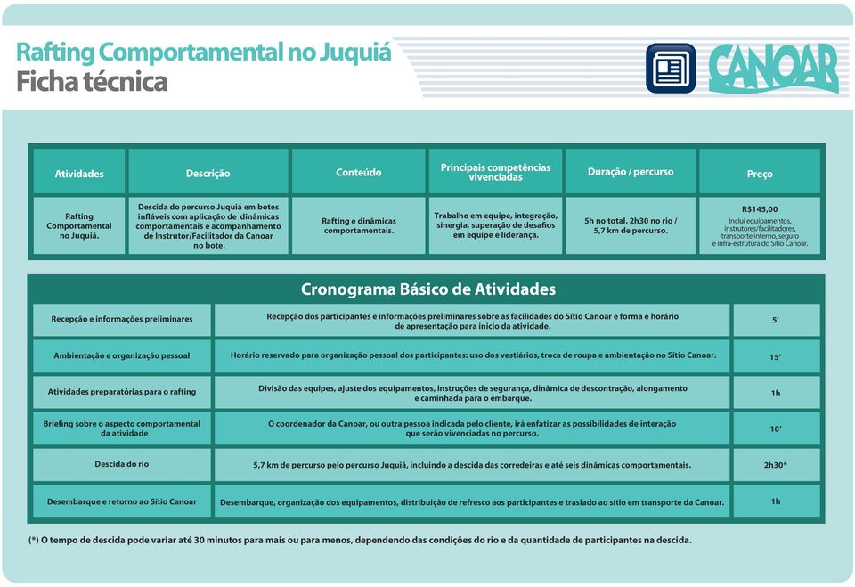 Trabalho em equipe, integração, sinergia, superação de desafios em equipe e liderança. 5h no total, 2h30 no rio / 5,7 km de percurso.