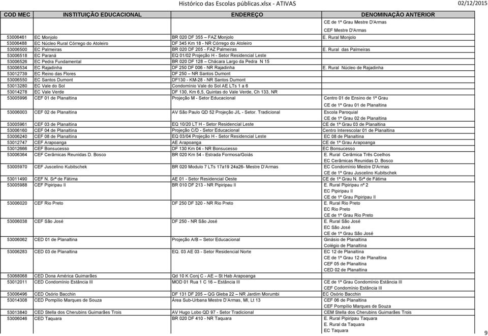 Rural das Palmeiras 53006518 EC Paraná EQ 01/02 Projeção H - Setor Residencial Leste 53006526 EC Pedra Fundamental BR 020 DF 128 Chácara Largo da Pedra N 15 53006534 EC Rajadinha DF 250 DF 006 - NR