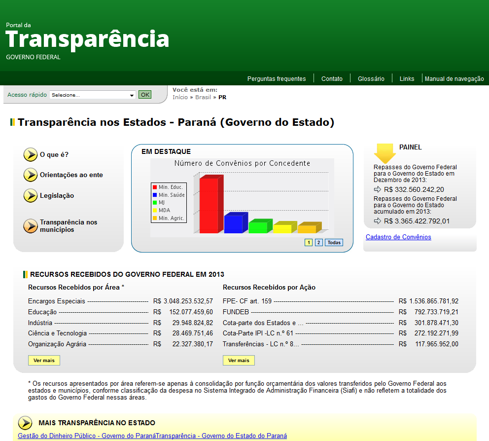 Governo Federal, onde constarão todas as informações detalhadas, conforme ilustrado abaixo: Sendo de interesse do usuário, informações acerca dos Repasses do Governo Federal aos Municípios do Estado