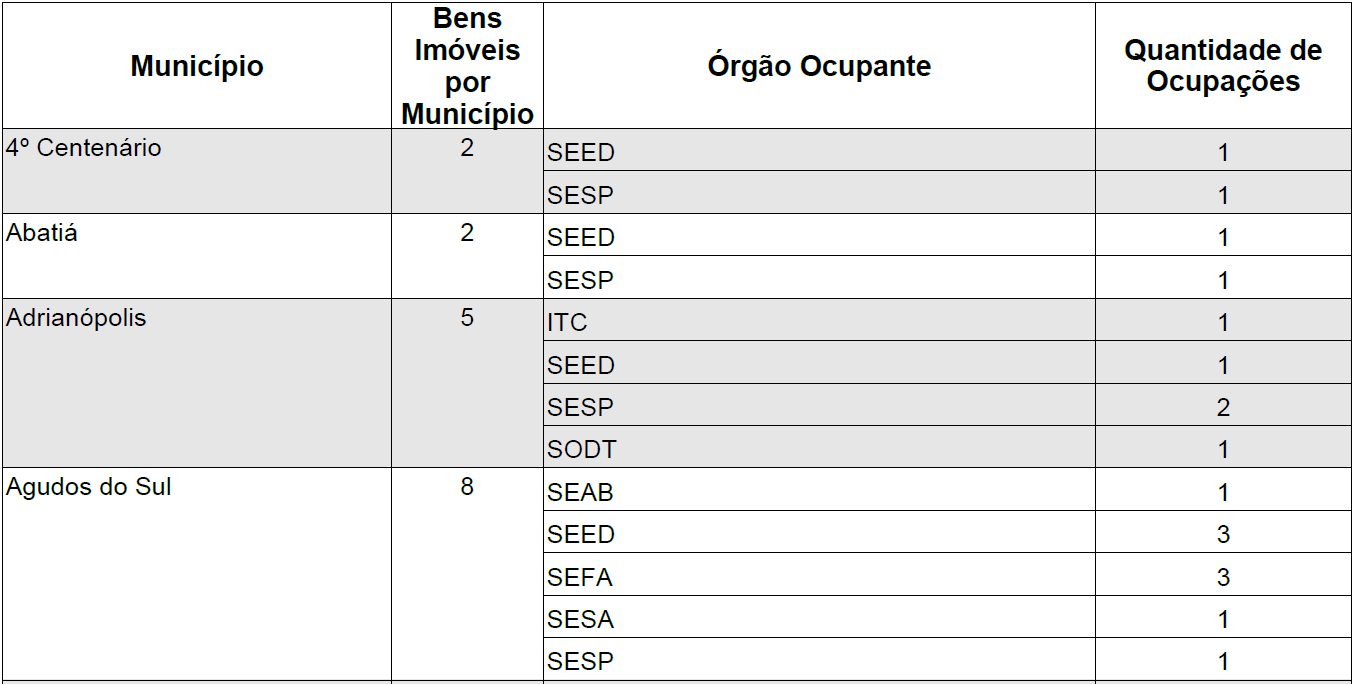 Patrimônio Em Patrimônio, o cidadão consegue ter acesso aos bens móveis ou imóveis de propriedade do Estado do Paraná.