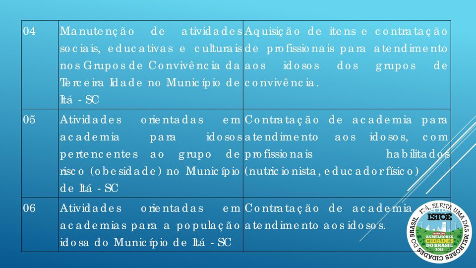 Itá - SC 05 Atividades orientadas em academia para idosos pertencentes ao grupo de risco (obesidade) no Município de Itá - SC Contratação de academia