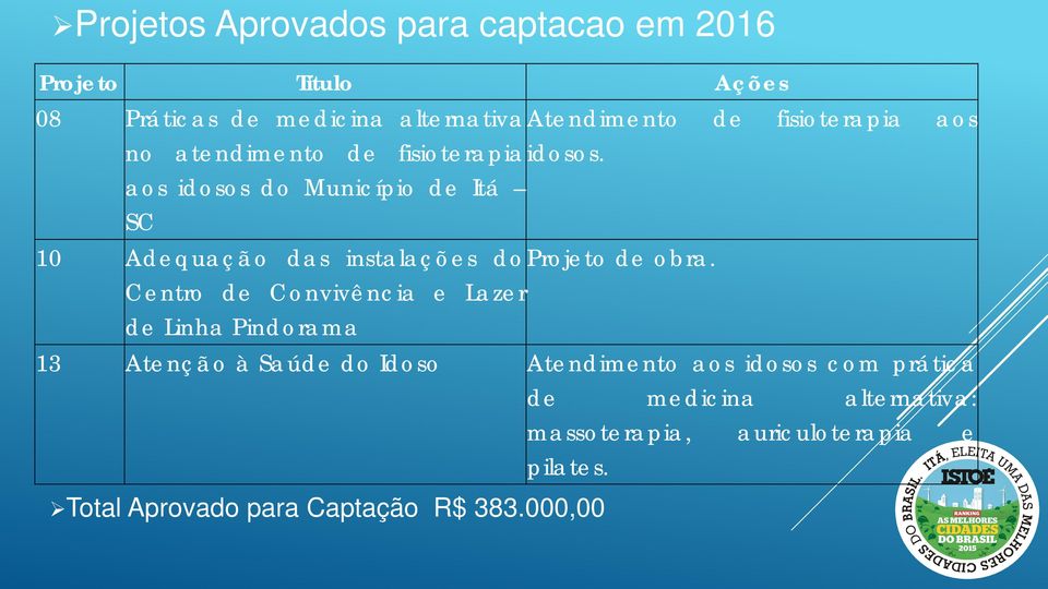 aos idosos do Município de Itá SC 10 Adequação das instalações do Projeto de obra.