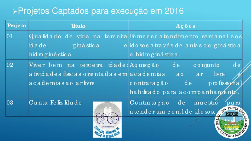 atendimento semanal aos idosos através de aulas de ginástica e hidroginástica.