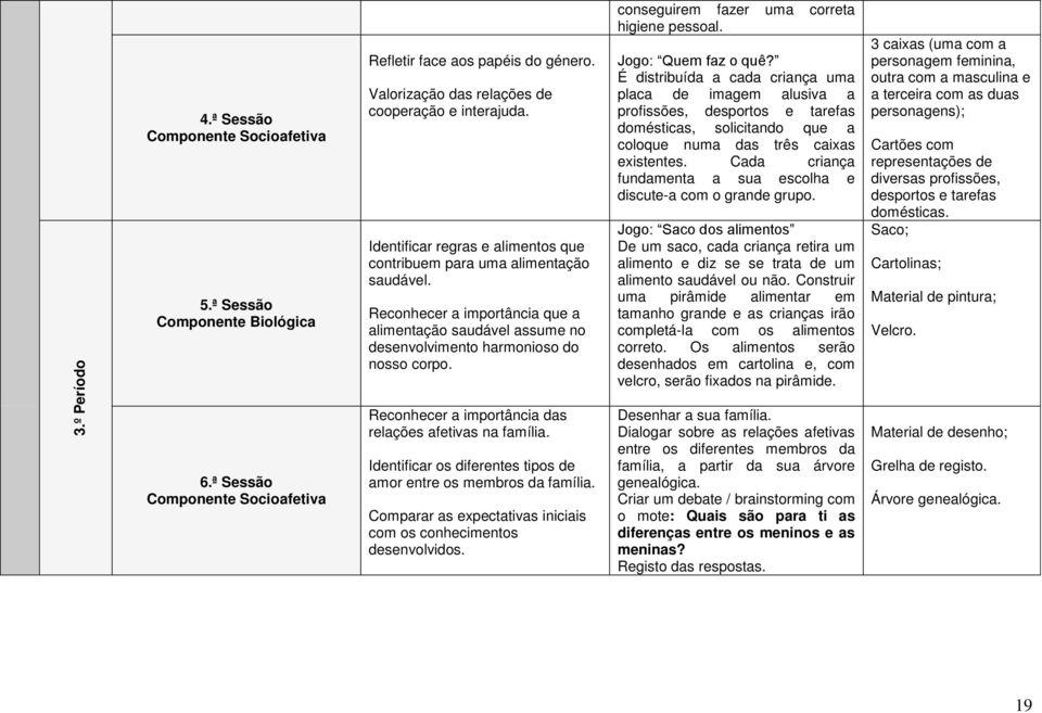 Reconhecer a importância das relações afetivas na família. Identificar os diferentes tipos de amor entre os membros da família. Comparar as expectativas iniciais com os conhecimentos desenvolvidos.