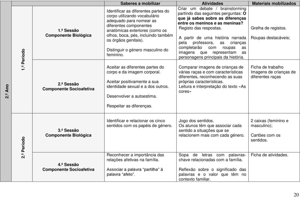 meninos e as meninas? Registo das respostas. Grelha de registos.