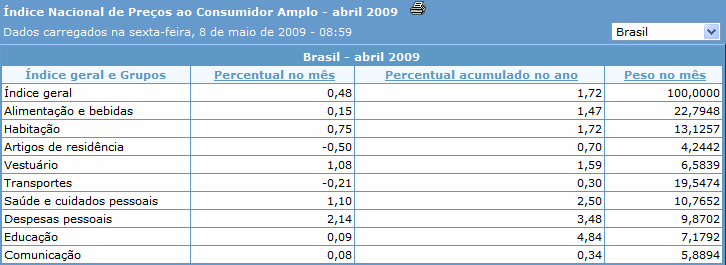 Conceitos Econômicos O COPOM e a Taxa de Juros (SELIC) COPOM Comitê de Política Monetária; Desde 1996, atua dentro do BACEN; Tem reuniões mensais no próximo ano, serão a cada 45 (em média); Um dos