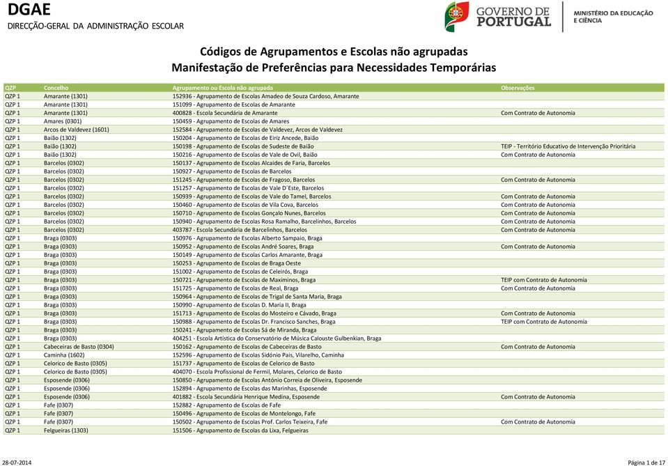 Escola Secundária de Amarante Com Contrato de Autonomia QZP 1 Amares (0301) 150459 - Agrupamento de Escolas de Amares QZP 1 Arcos de Valdevez (1601) 152584 - Agrupamento de Escolas de Valdevez, Arcos