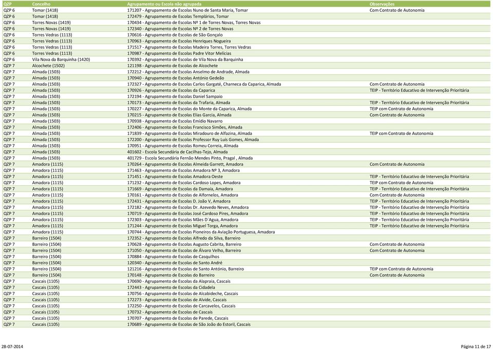 Escolas de São Gonçalo QZP 6 Torres Vedras (1113) 170963 - Agrupamento de Escolas Henriques Nogueira QZP 6 Torres Vedras (1113) 171517 - Agrupamento de Escolas Madeira Torres, Torres Vedras QZP 6