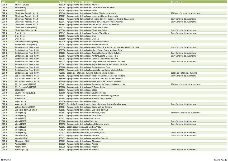 de Loureiro, Oliveira de Azeméis QZP 3 Oliveira de Azeméis (0113) 151324 - Agrupamento de Escolas Dr.