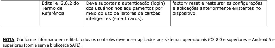 cartões inteligentes (smart cards).