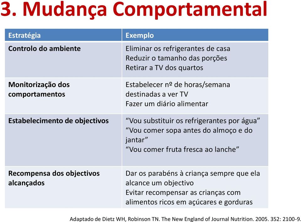 água Vou comer sopa antes do almoço e do jantar Vou comer fruta fresca ao lanche Recompensa dos objectivos alcançados Dar os parabéns à criança sempre que ela alcance