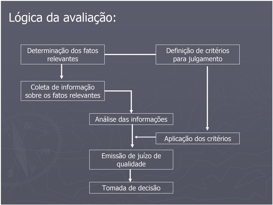 informação sobre os fatos relevantes Análise das