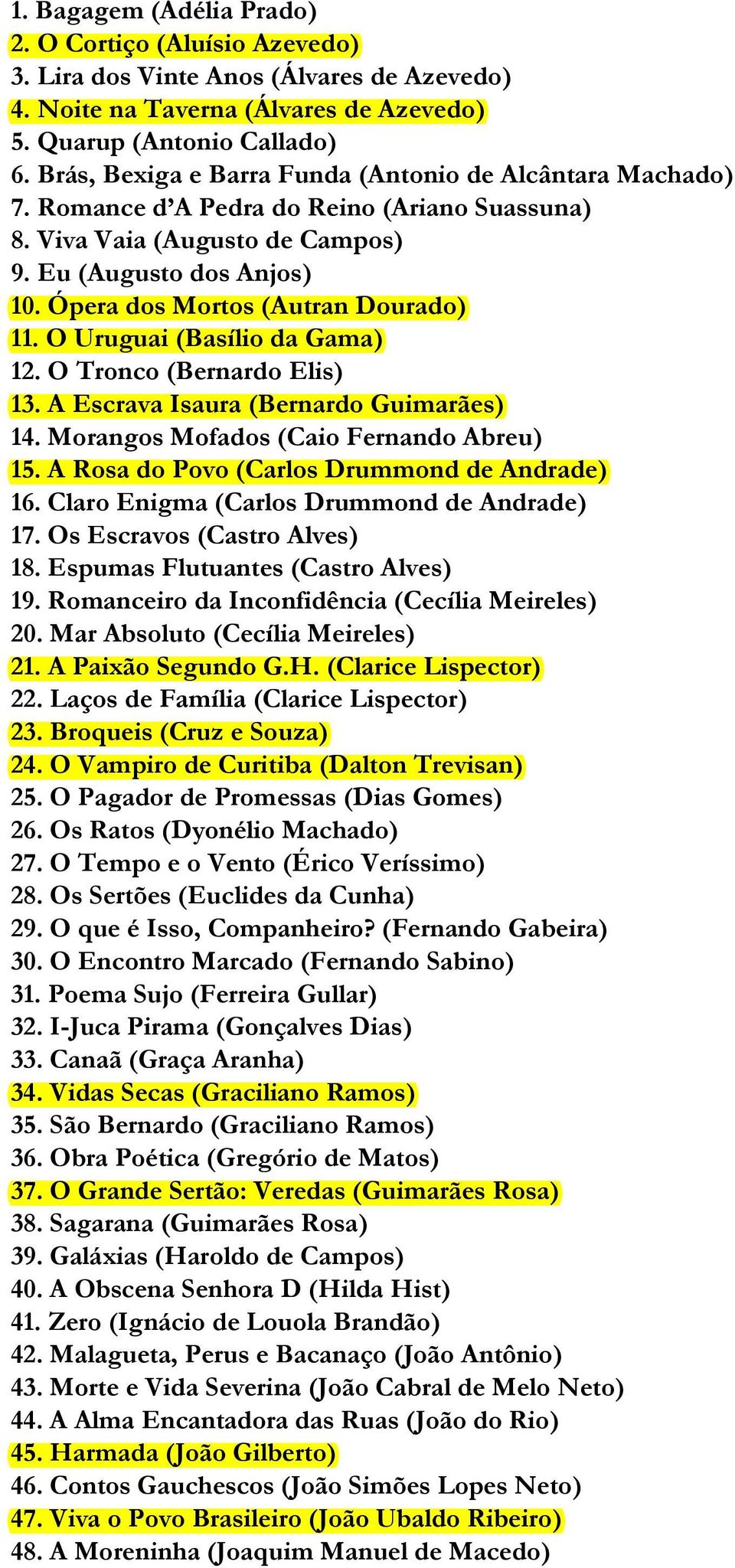 Ópera dos Mortos (Autran Dourado) 11. O Uruguai (Basílio da Gama) 12. O Tronco (Bernardo Elis) 13. A Escrava Isaura (Bernardo Guimarães) 14. Morangos Mofados (Caio Fernando Abreu) 15.