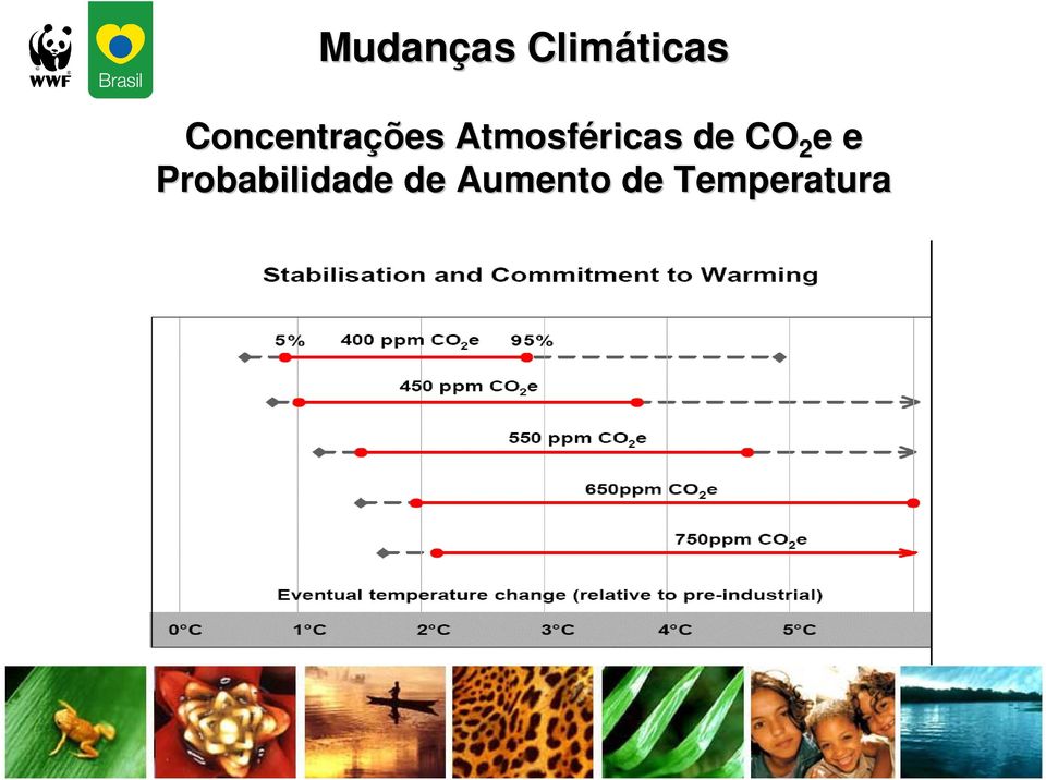 Atmosféricas de CO 2 e e