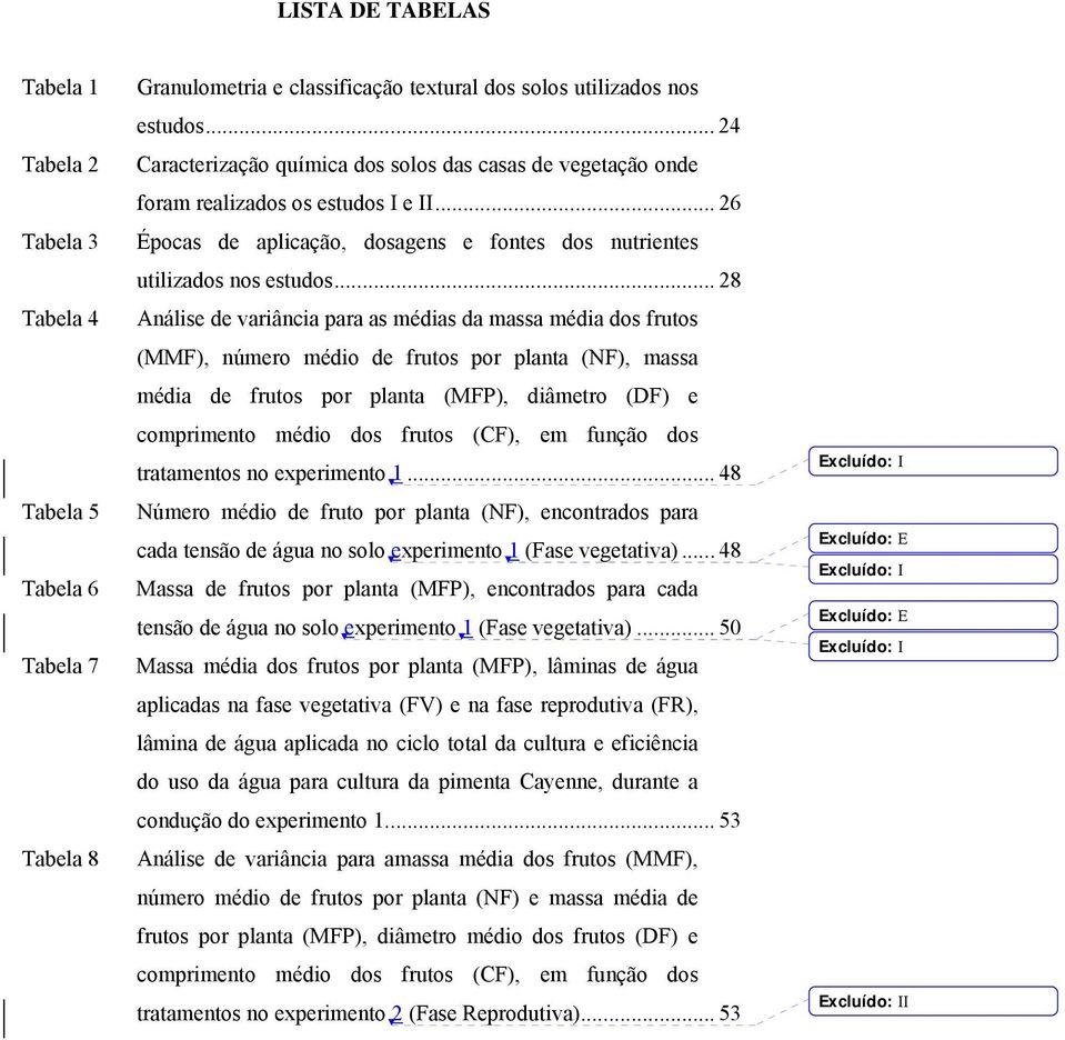 .. 28 Análise de variância para as médias da massa média dos frutos (MMF), número médio de frutos por planta (NF), massa média de frutos por planta (MFP), diâmetro (DF) e comprimento médio dos frutos