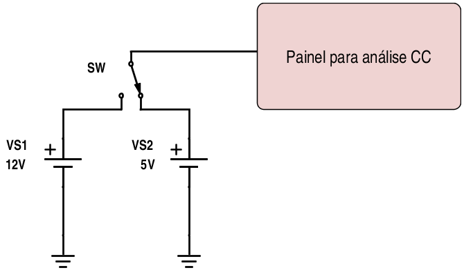 4 Figura 03: Diagrama de conexão das fontes de alimentação Resistores No painel estão implementados sete resistores, são eles: R1 e R6 = 330Ω, R2 220Ω, R3 e R7 560Ω, R4 e R5 120Ω.