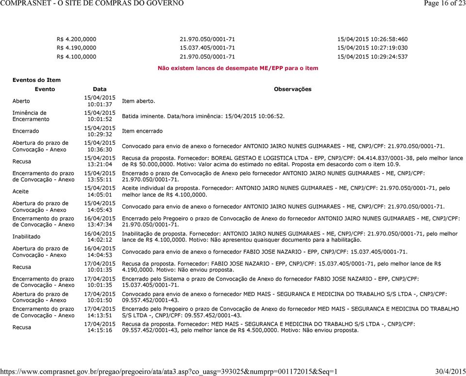 050/0001-71 10:29:24:537 Não existem lances de desempate ME/EPP para o item Evento Data Observações Aceite Inabilitado 10:01:37 10:01:52 10:29:32 10:36:30 13:21:04 13:55:11 14:05:01 14:05:43