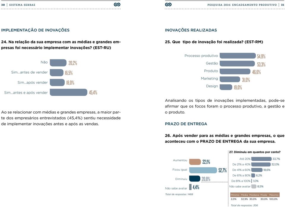 ..antes de vender Sim...após vender Gestão Produto Marketing Design Sim.