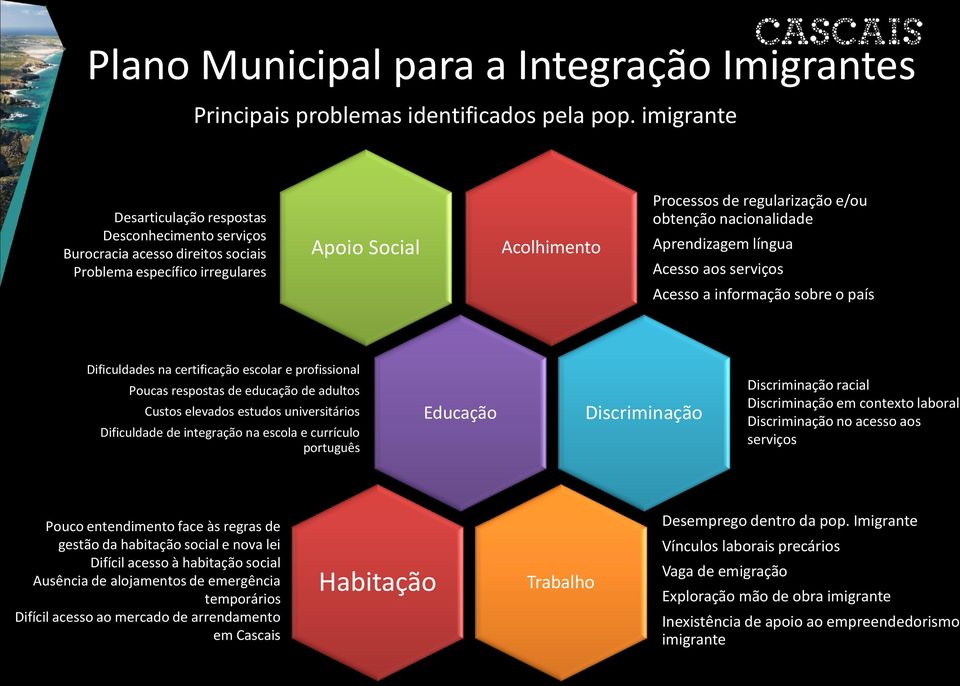 nacionalidade Aprendizagem língua Acesso aos serviços Acesso a informação sobre o país Dificuldades na certificação escolar e profissional Poucas respostas de educação de adultos Custos elevados