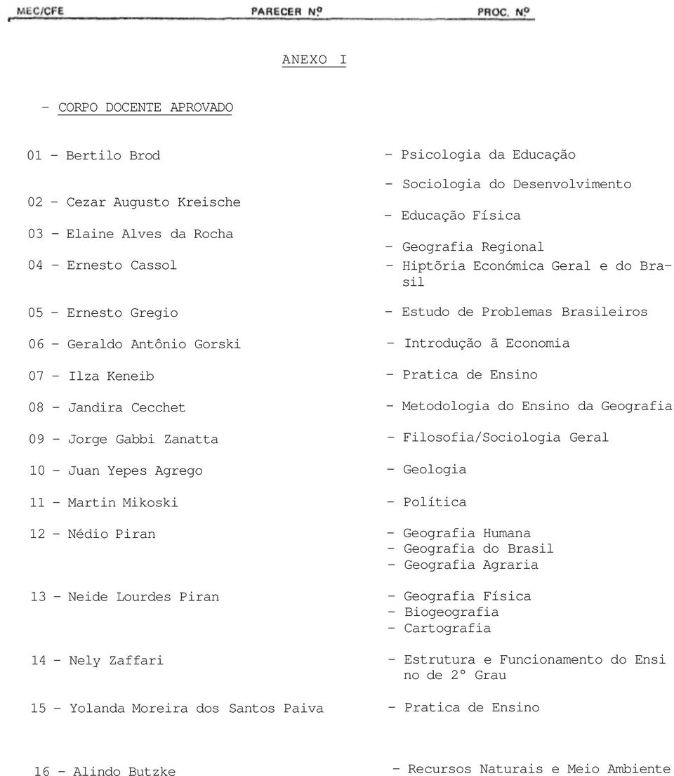 Educação - Sociologia do Desenvolvimento - Educação Física - Geografia Regional - Hiptõria Económica Geral e do Brasil - Estudo de Problemas Brasileiros - Introdução ã Economia - Pratica de Ensino -