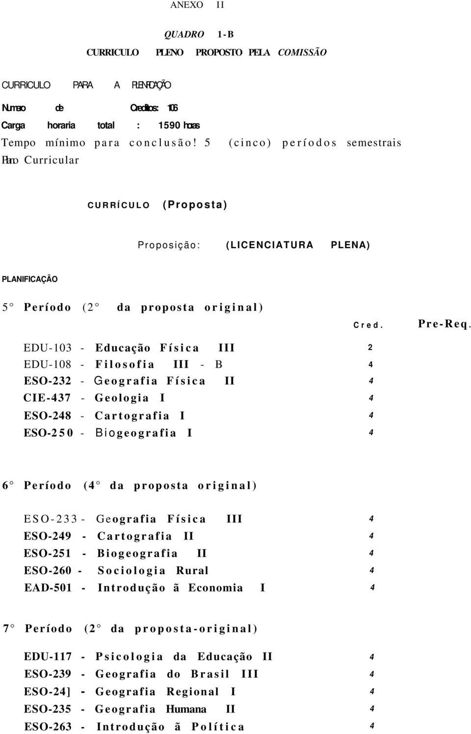 III - B ESO-232 - Geografia Física II CIE-37 - Geologia ESO-28 - Cartografia I ESO-2 5 0 - Biogeografia I I Cred. 2 Pre-Req.